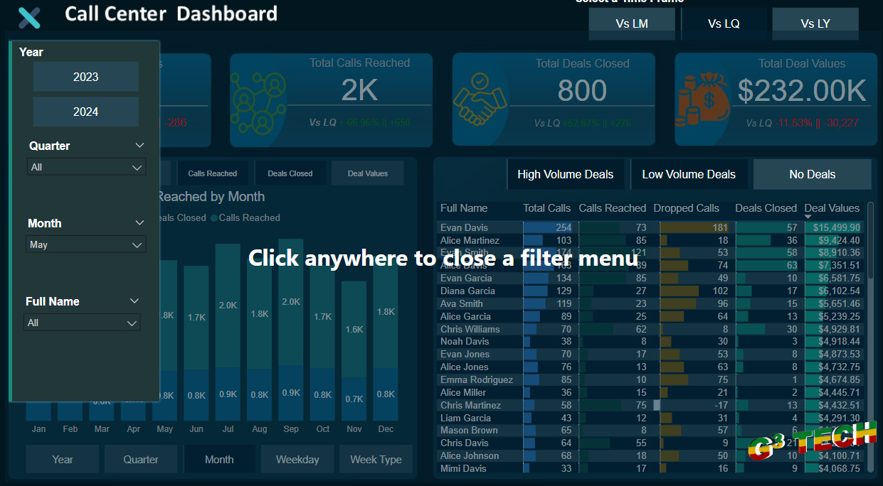 Call Center Power BI Report Overview cover image